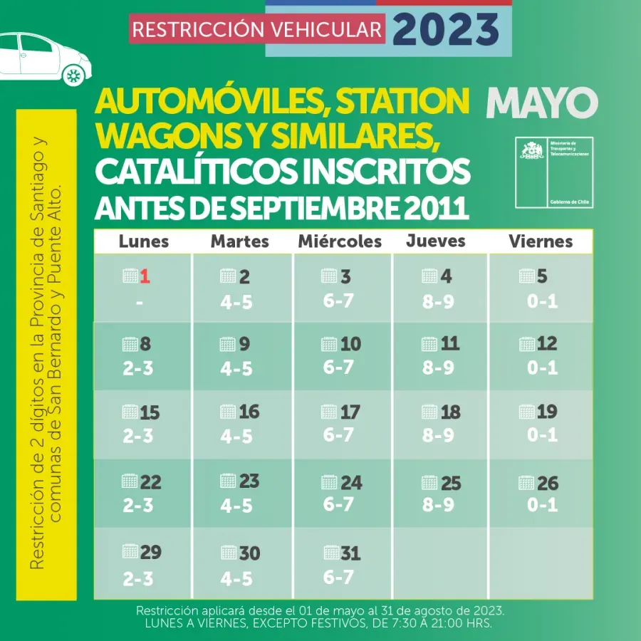 Restricción vehicular para autos no catalíticos anteriores a septiembre de 2011