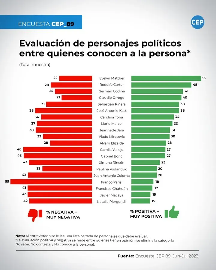 Encuesta CEP