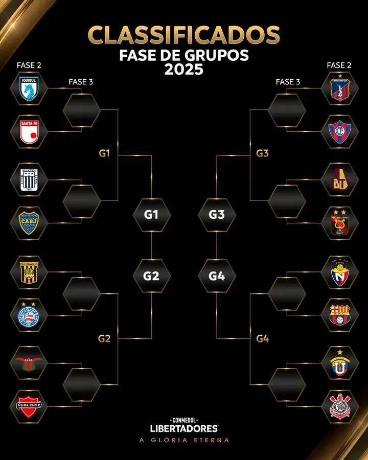 La Libertadores busca a cuatro clasificados a zona de grupos