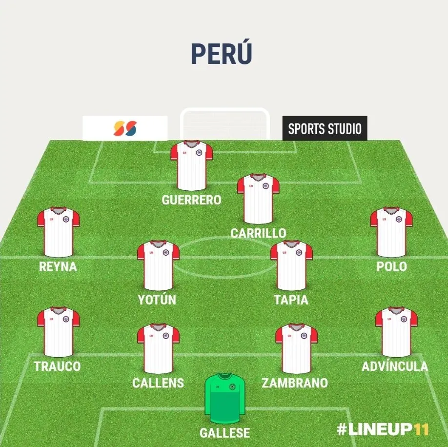 Perú vs Chile: el probable 11 que usaría Juan Reynoso. | Créditos: Line up 11.