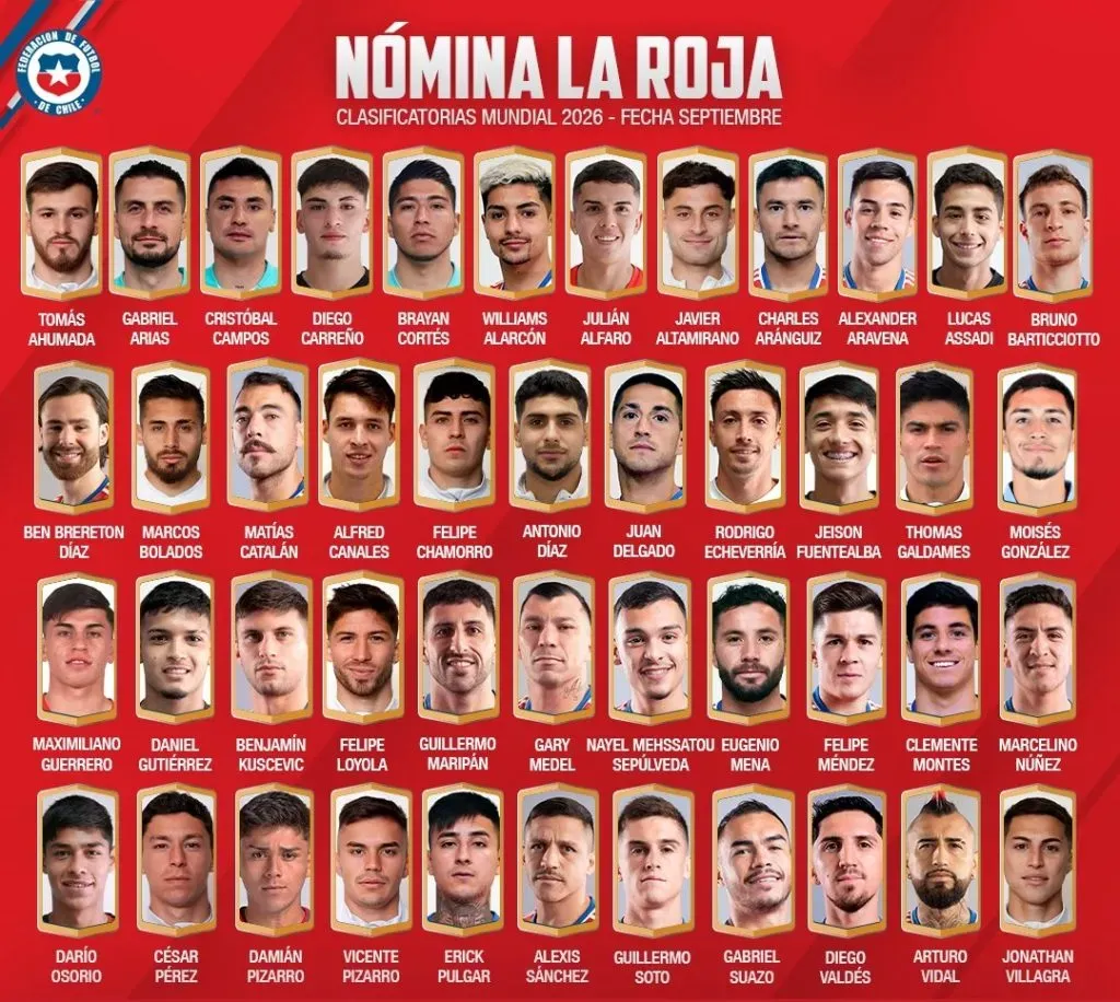 La nómina para la primera tanda de Eliminatorias (@LaRoja)