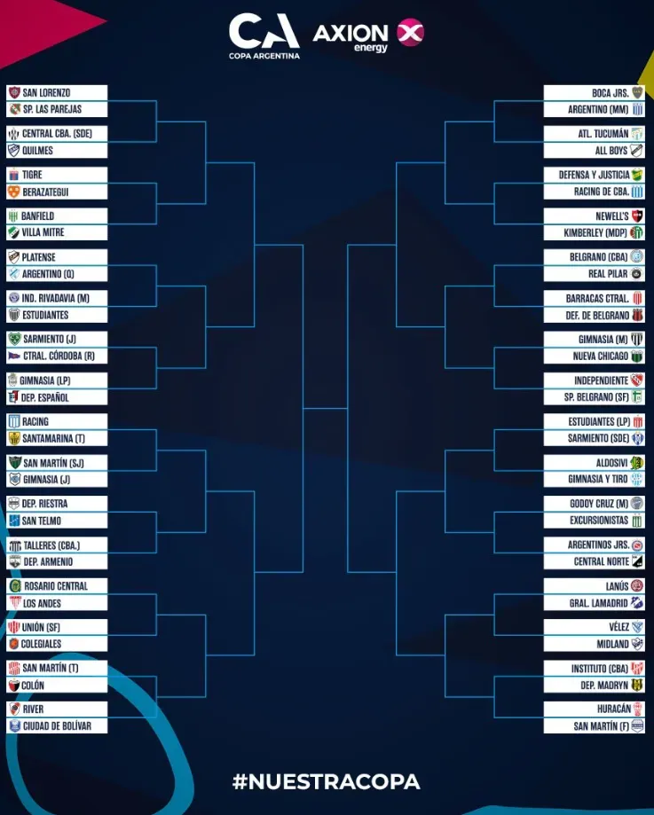El cuadro de la Copa Argentina 2025.