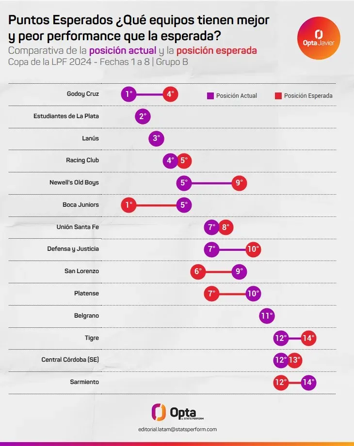 @OptaJavier vía X (antes Twitter)