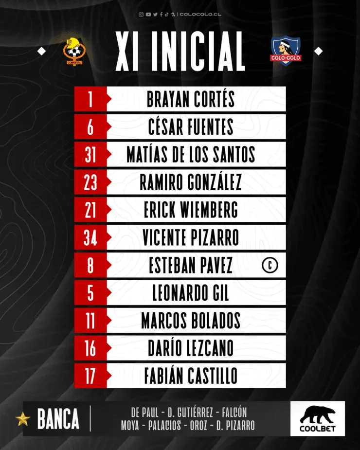 Formación de Colo Colo ante Cobresal
