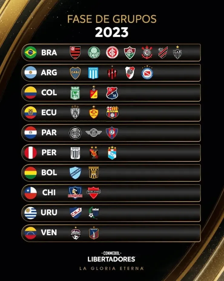Fase de grupos de Copa Libertadores
