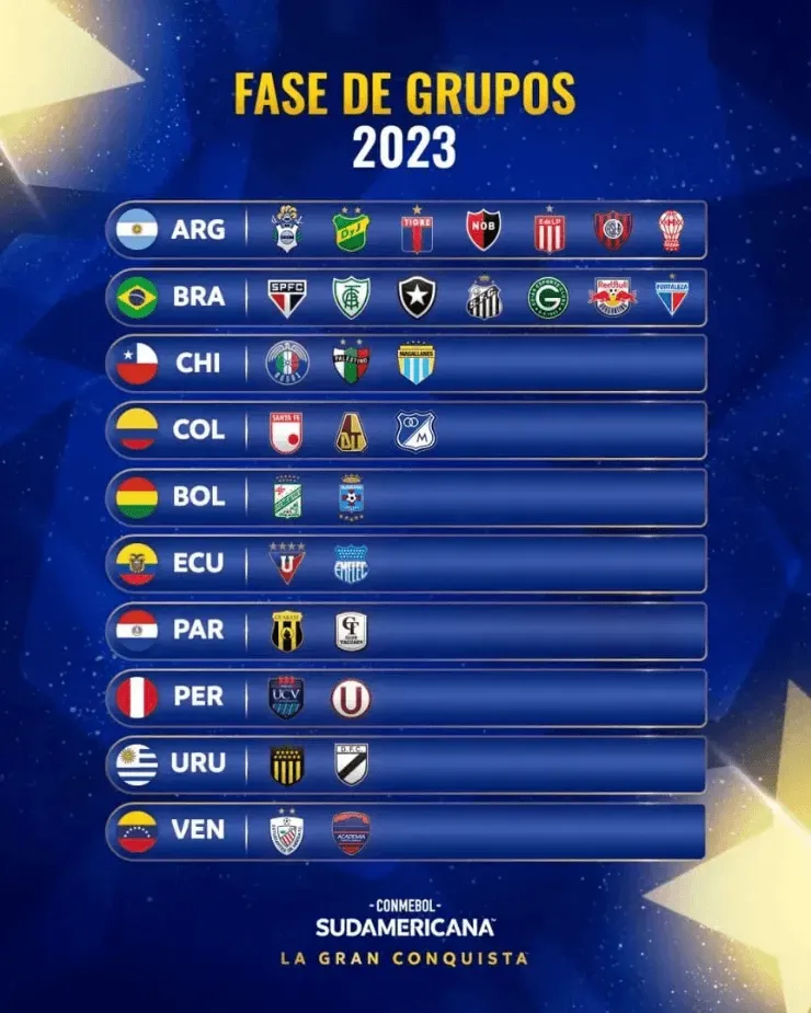 Fase de grupos Copa Sudamericana