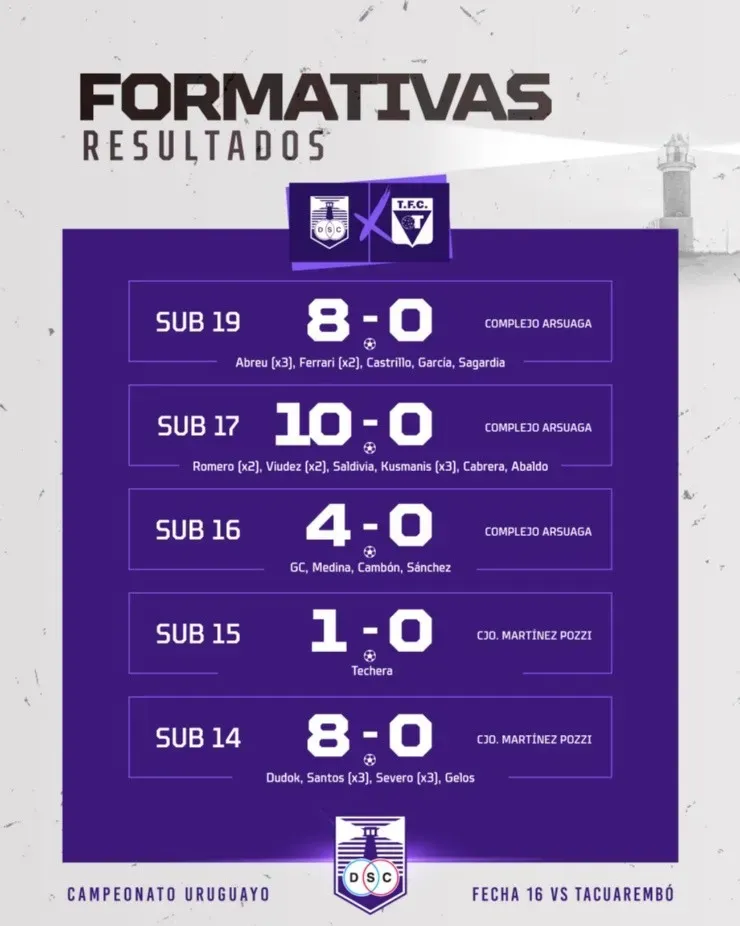 Triplete de Diego Abreu en Uruguay