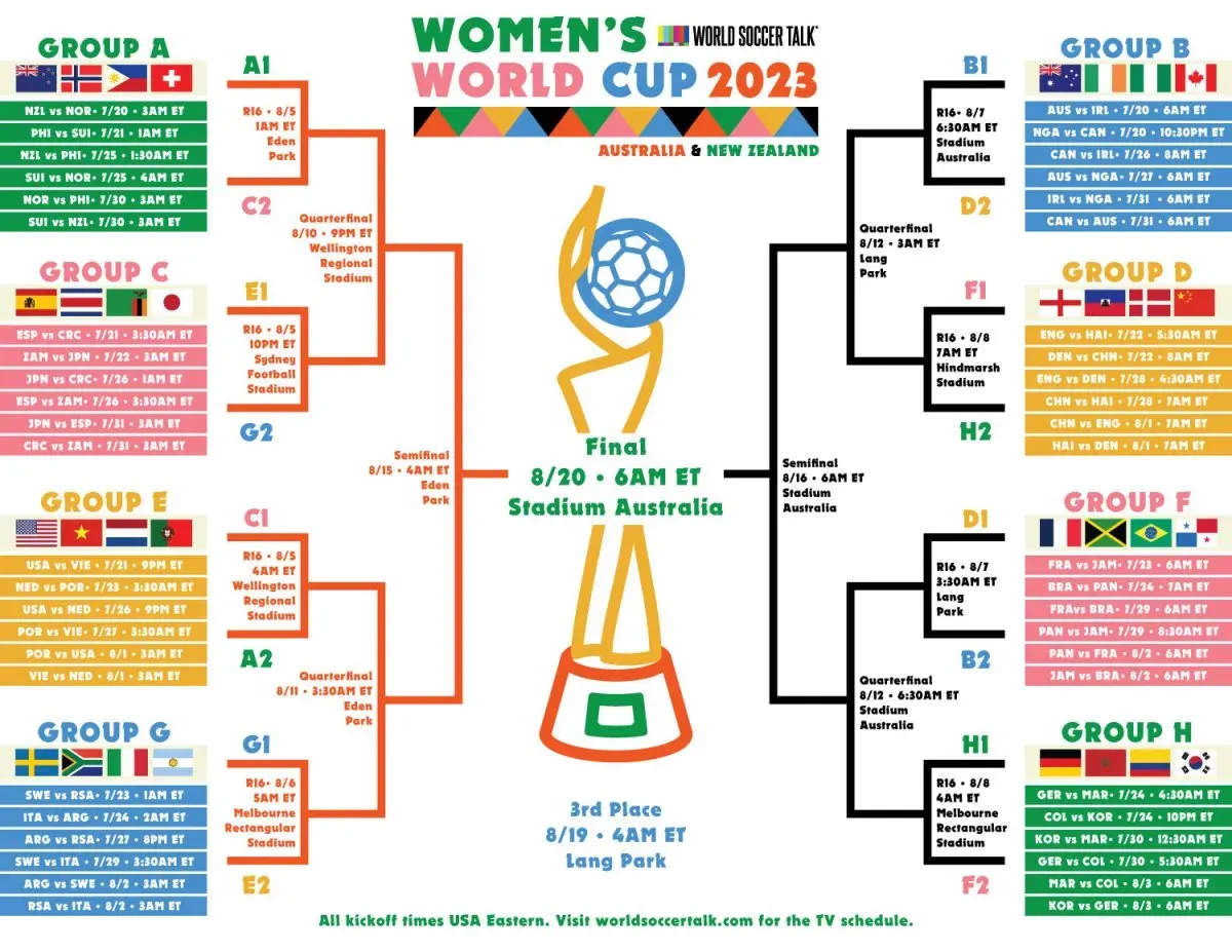 Florence Love Rumor Women's World Cup 2023 Groups Table Printable Pdf
