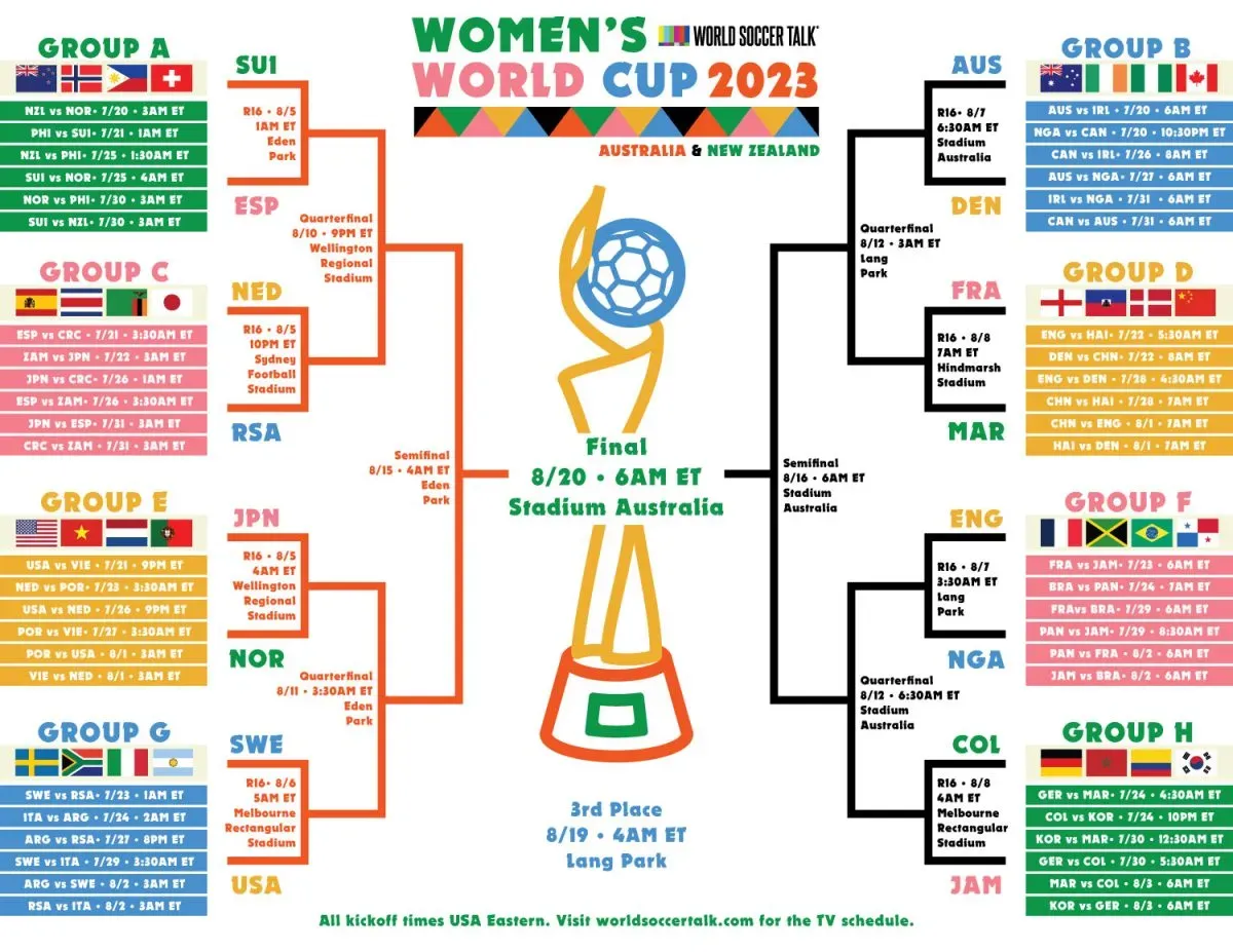 Printable Bracket for 2022 FIFA World Cup Group Stage