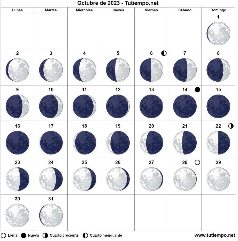 Calendario lunar octubre