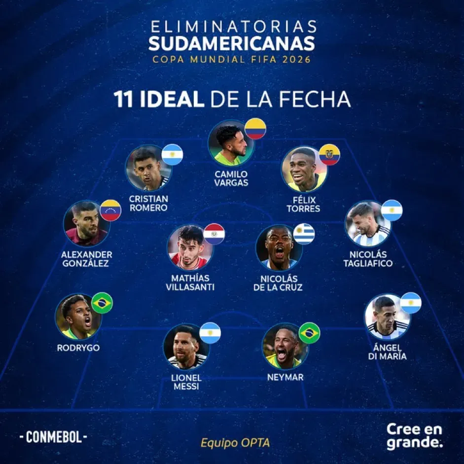 El once ideal de Conmebol de las dos primeras jornadas de las Eliminatorias. @Conmebol.