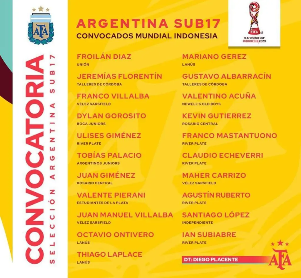 La lista de Argentina sub 17. (Foto: Prensa Selección Argentina).