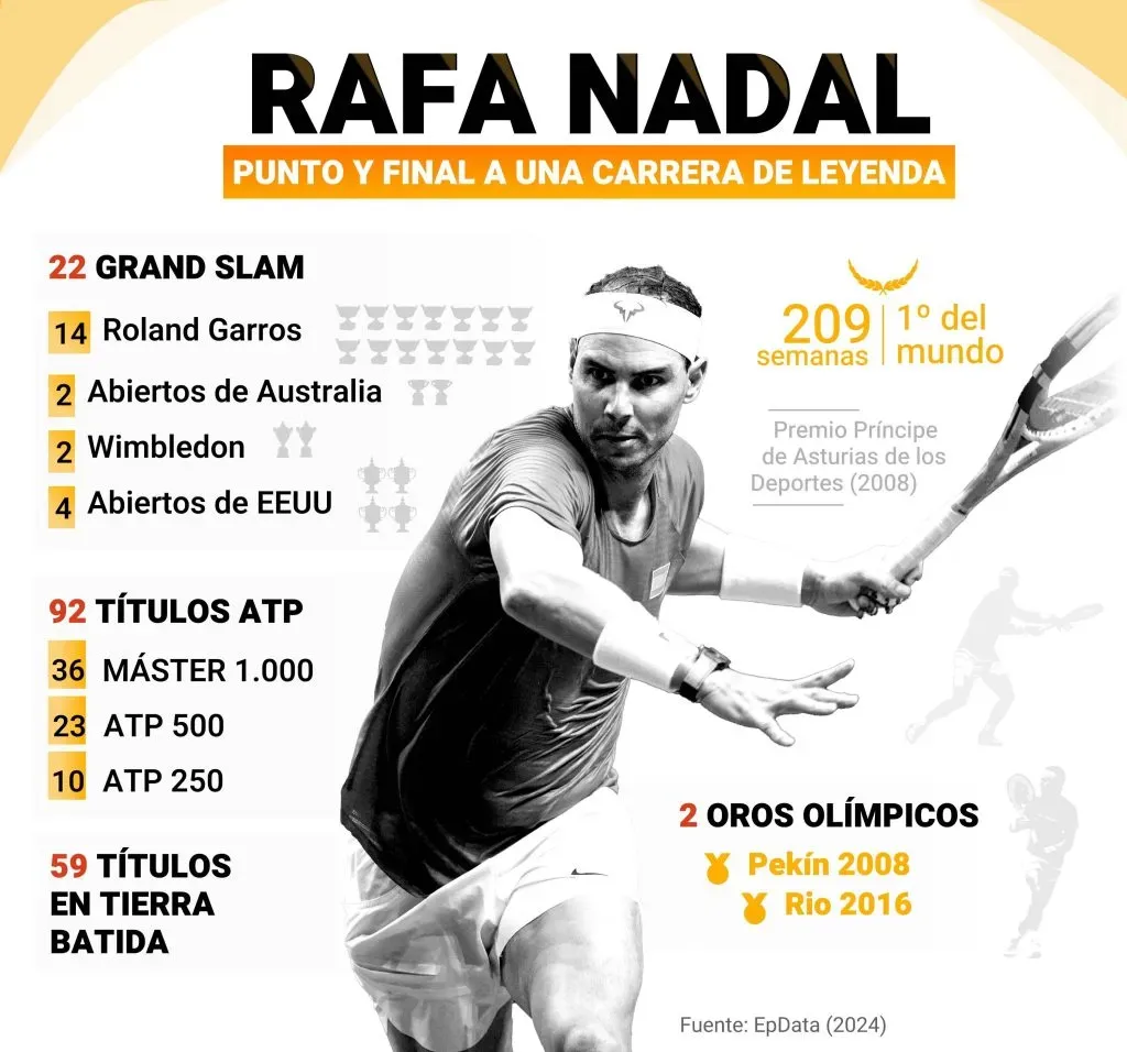 Los increíbles números de Rafa Nadal en su carrera (Imago)
