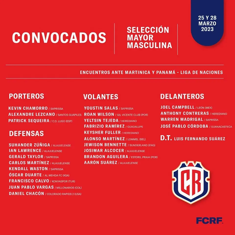 Lista de convocados en CRC (Fedefut CRC)