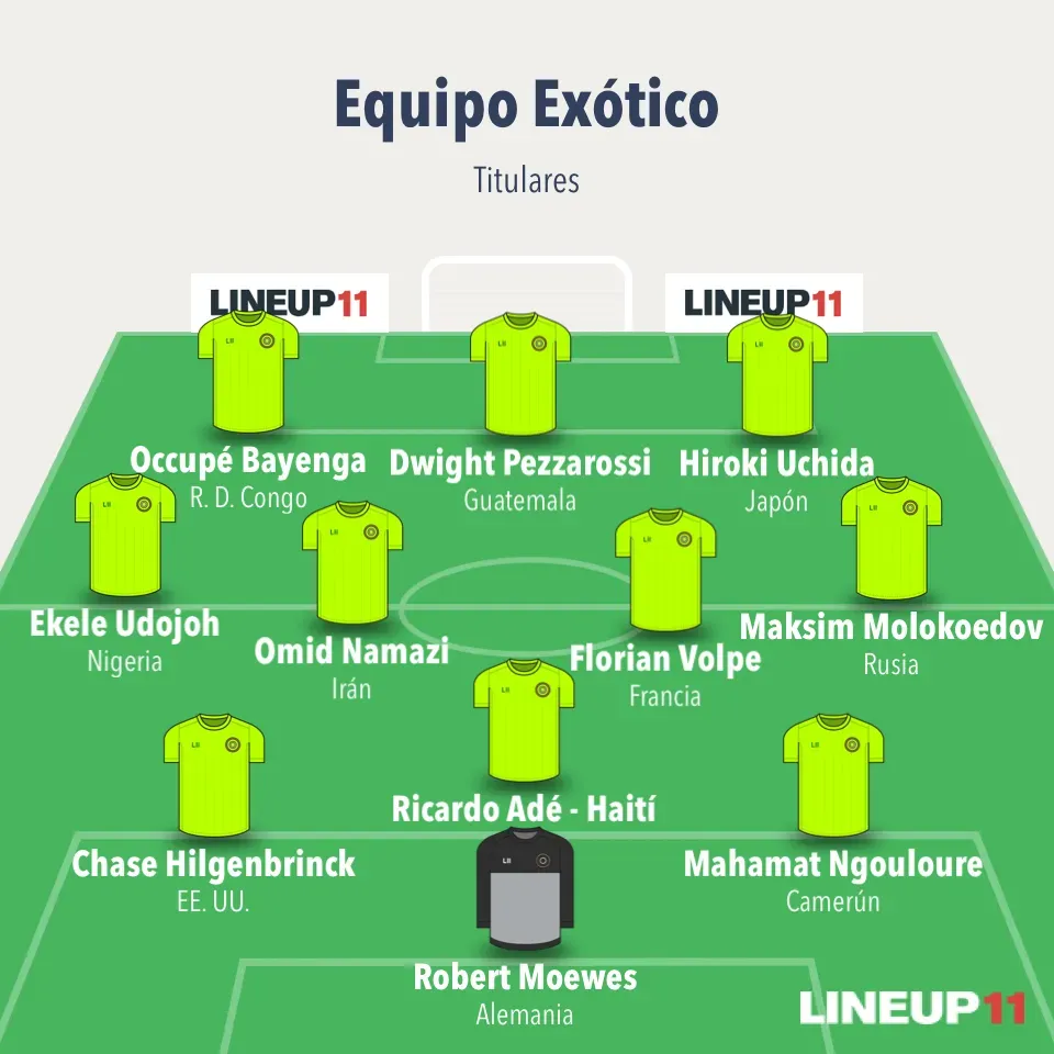 Equipo de particulares jugadores que pasaron por Chile en una formación 3-4-3