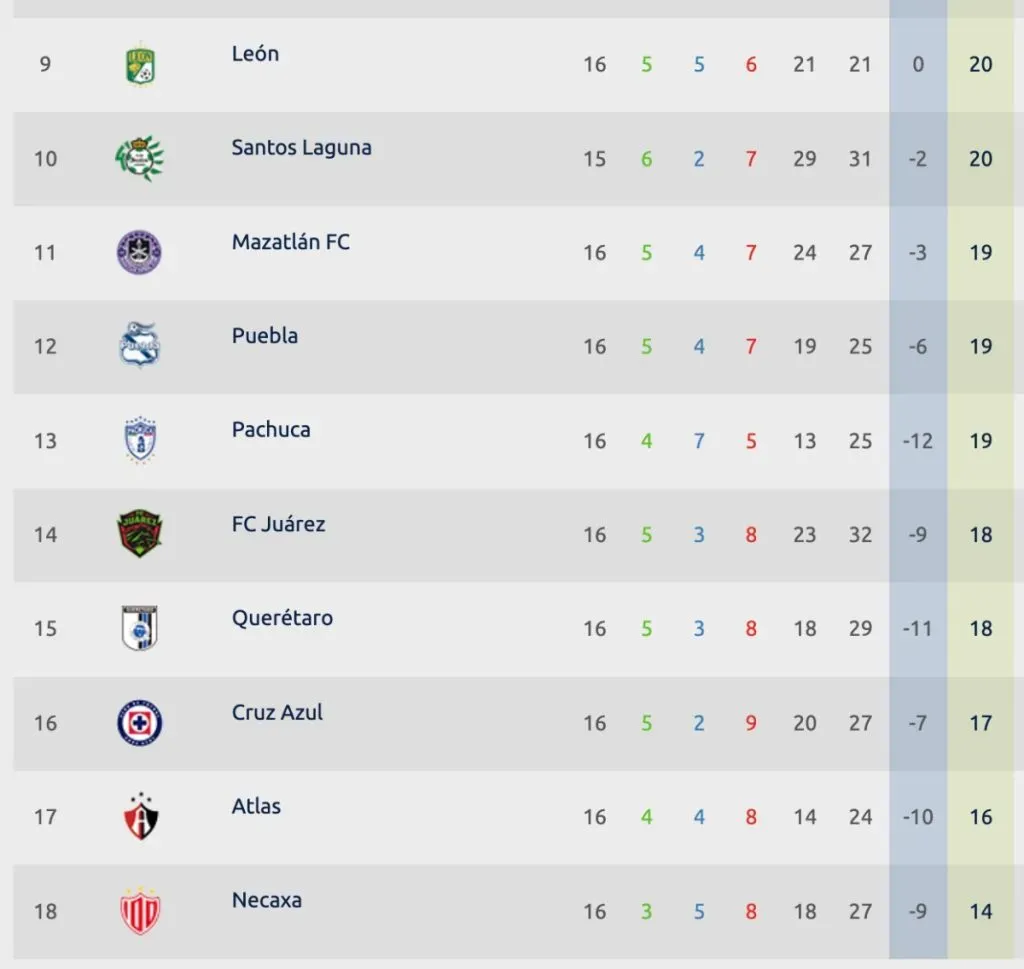 Liga MX – Apertura 2023