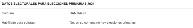 Revisa en consulta.servel.cl si estás o no habilitado para participar en las elecciones primarias. (Foto: Servel)