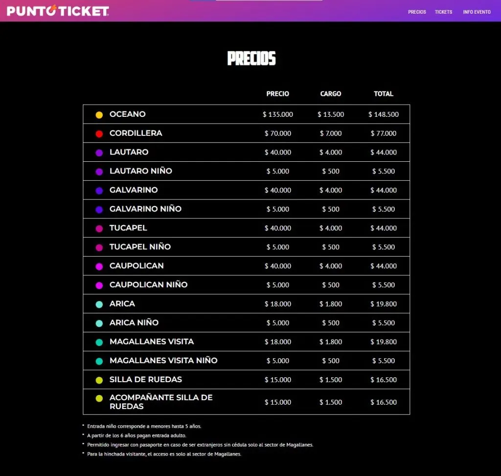 Los valores de las entradas para ver a Chile ante Perú (PuntoTicket)
