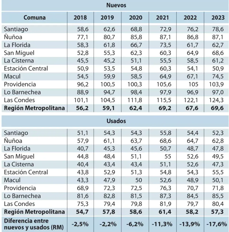 Tabla de Las Últimas Noticias (Lun) realizada con datos de Toctoc