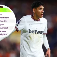 Edson Álvarez no suelta la titularidad y West Ham es líder en Premier League