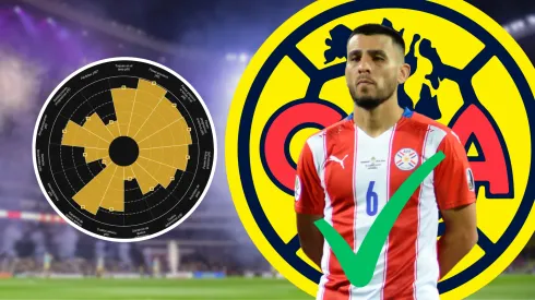 Junior Alonso es el refuerzo ideal para el Club América