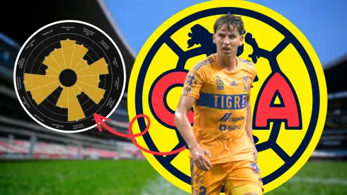 Igor Lichnovsky podría ser un gran refuerzo para el Club América