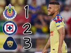 Jonathan Dos Santos pone a Pumas detrás de Chivas y Cruz Azul