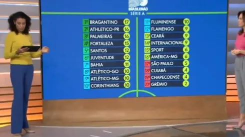 Foto: Reprodução/TV Globo