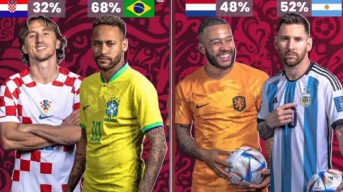 E se as quartas de final da COpa do Mundo fossem mãos de poker (Foto: Reprodução instagram oficial Felipe Mojave @felipemojave)