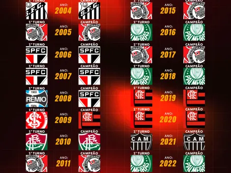 Grêmio integra Jefinho ao elenco principal