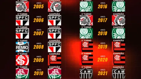 Grêmio integra Jefinho ao elenco principal