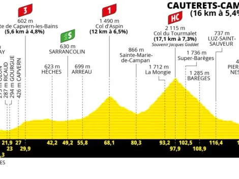 Dónde ver la etapa 6 del Tour de Francia: en vivo, fecha, hora y perfil
