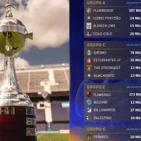 Los valores de mercado de los clubes en la Fase de Grupos de la Libertadores 2024