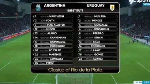 Los insólitos zócalos que puso la transmisión oficial de Argentina-Uruguay