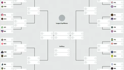 El mejor simulador de resultados de la Leagues Cup 2024.