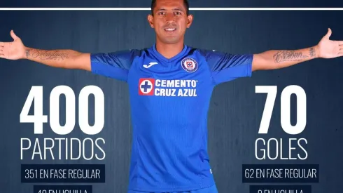 Las estadísticas de Elías Hernández en su partido 400 en Liga MX