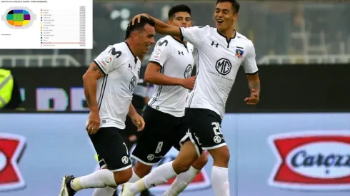 Colo Colo cerrará el semestre ante Audax en el Monumental