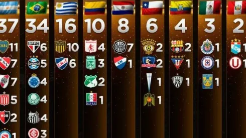 Conmebol recuerda a los finalistas de Copa Libertadores