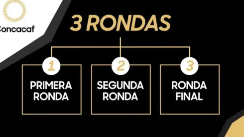 La clasificación a Qatar 2022 es oficial en Concacaf