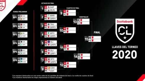 ¡Confirmados los cruces de la Liga Concacaf 2020!