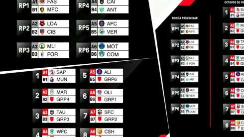 Liga Concacaf 2020: el análisis de los partidos