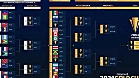 Formato y reglamento de la Copa Oro 2021