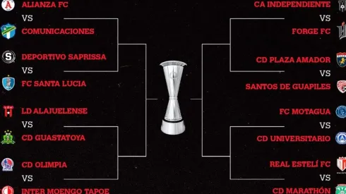 Liga Concacaf 2021: día y hora de los octavos de final