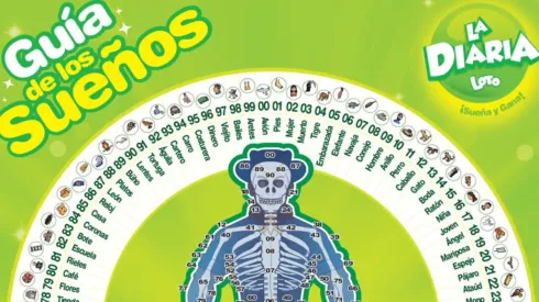 ◉ La Diaria de Honduras de HOY: sorteo, resultado y qué jugó el miércoles 5 de enero a las 11 AM | 3 PM | 9 PM.