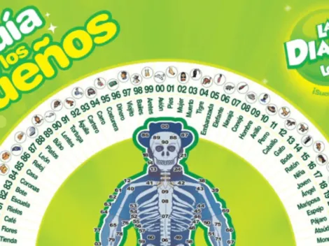 ◉ La Diaria de Honduras de HOY: sorteo, resultado y qué jugó el jueves 24 de febrero a las 11 AM | 3 PM | 9 PM