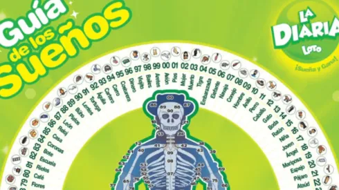 ◉ La Diaria de Honduras de HOY: sorteo, resultado y qué jugó el jueves 24 de febrero a las 11 AM | 3 PM | 9 PM.