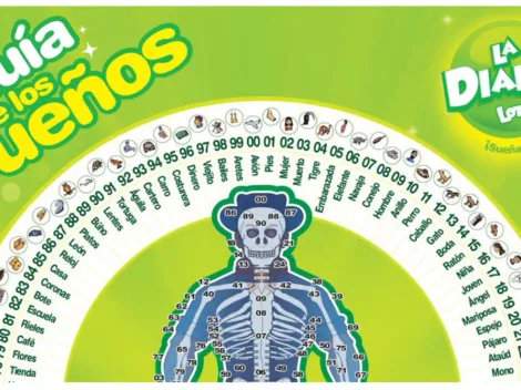 ◉ La Diaria de Honduras de HOY: sorteo, resultado y qué jugó el jueves 14 de abril a las 11 AM | 3 PM | 9 PM