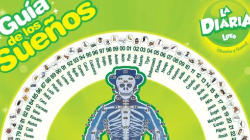 ◉ La Diaria de Honduras de HOY: sorteo, resultado y qué jugó el miércoles 4 de mayo a las 11 AM | 3 PM | 9 PM.