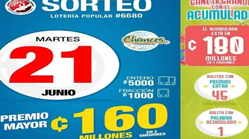 ◉ Chances de Costa Rica de HOY: sorteo, resultados y números ganadores martes 21 de junio | Lotería Costa Rica Premio Mayor ¢160 millones.