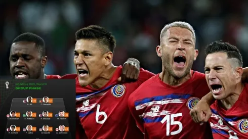 Concacaf presente en el peor XI del Mundial de Qatar 2022